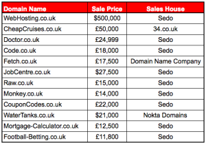 Top_UK_Domain_Sales_2012