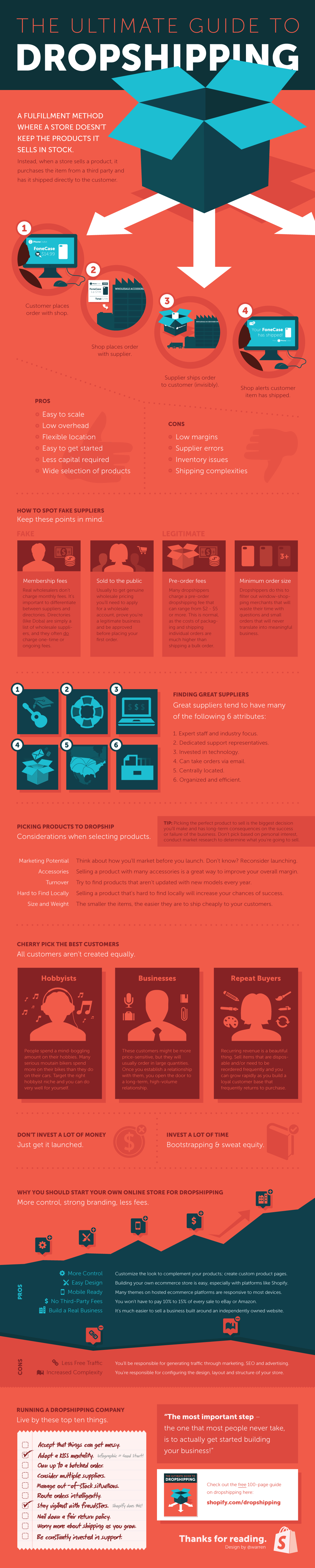 Shopify_Dropshipping_Infographic_What_is_Drop_Shipping